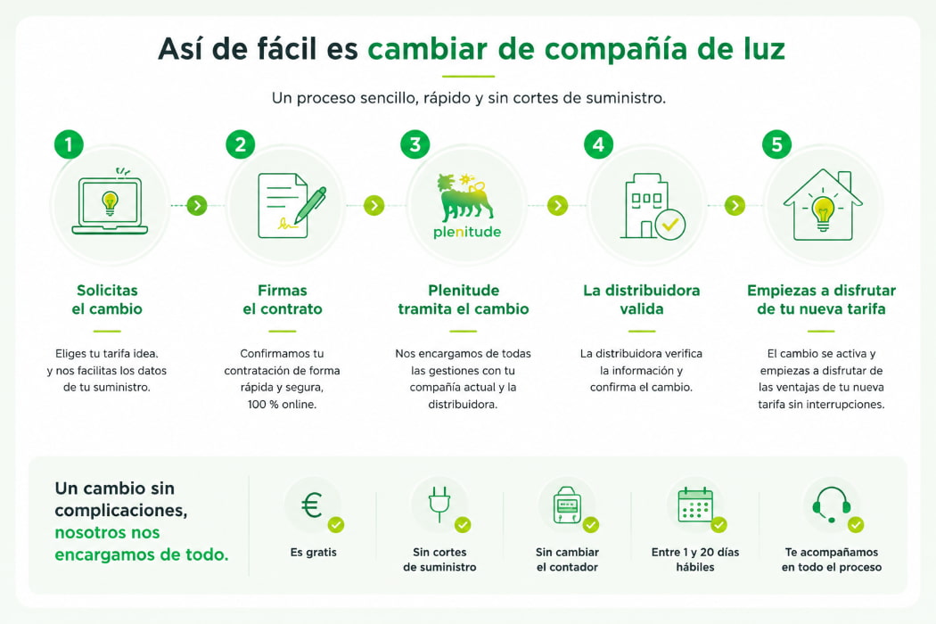 Cambiar de compañía de luz