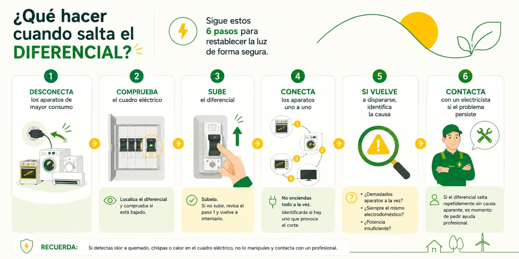 Qué hacer cuando salta el diferencial
