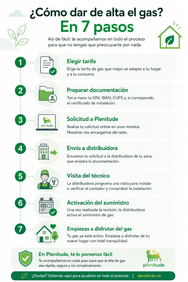cómo dar de alta el gas en 7 pasos