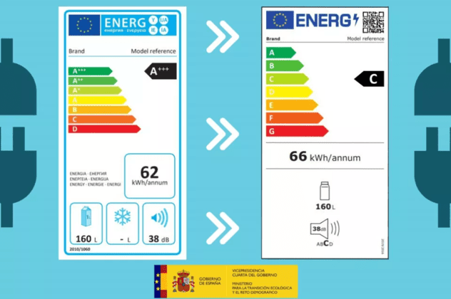 Eficiencia Energetica electrodomesticos Aldro - Etiqueta de eficiencia energética: qué es y cómo funciona la nueva clasificación
