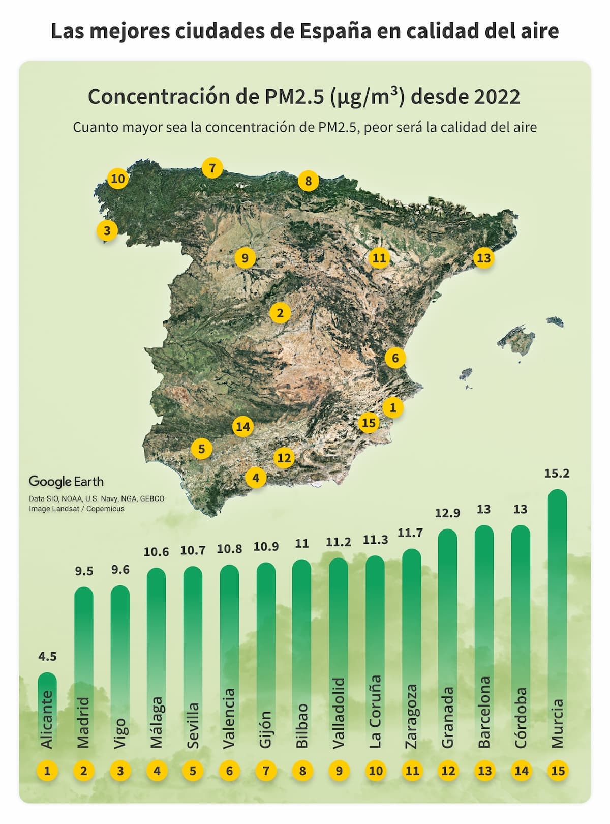 Las mejores ciudades Espana por calidad del aire - Las ciudades más verdes de España